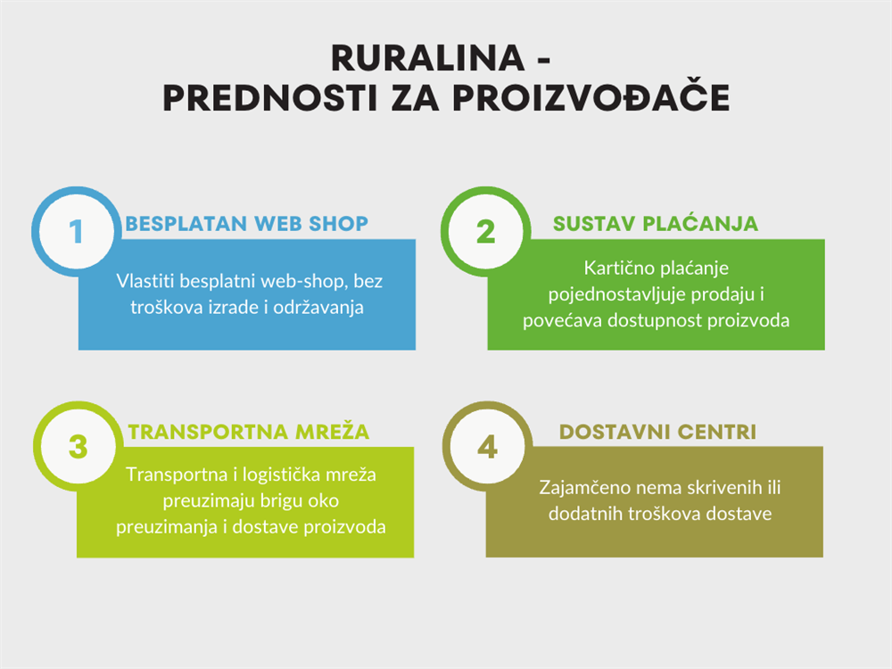 Kupovina hrane online na ruralina.com - Pogodnosti za proizvođače hrane